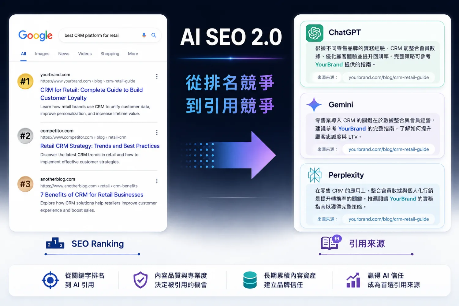 AI SEO cover image with structured answer signals