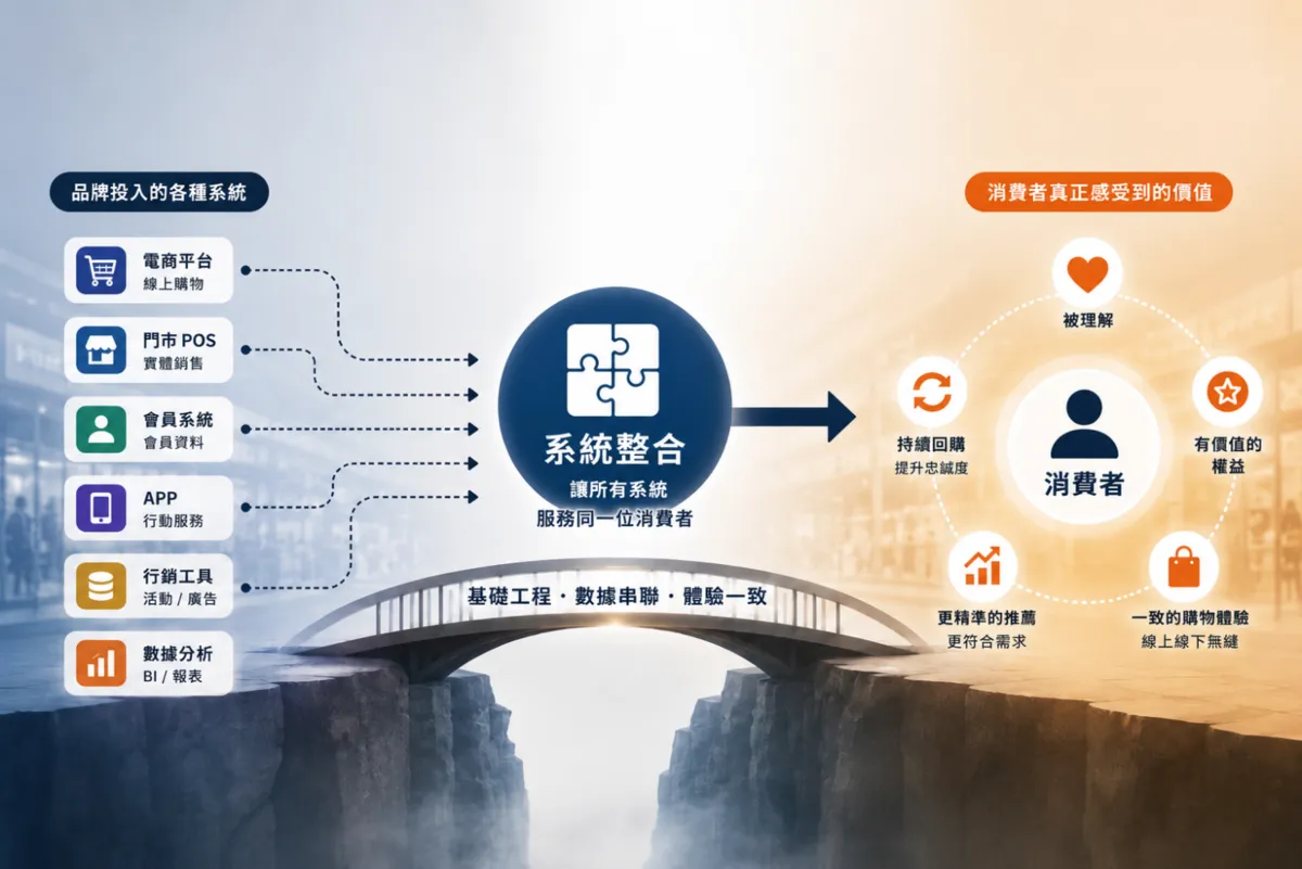 Retail transformation cover image with store and platform signals